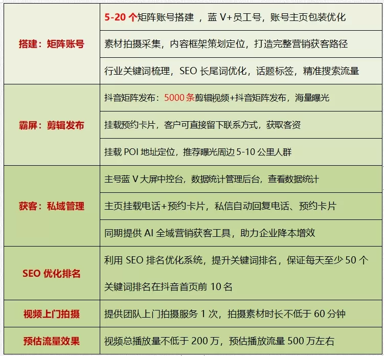 德益云公司推出全新抖音代运营服务付费项目(图1)