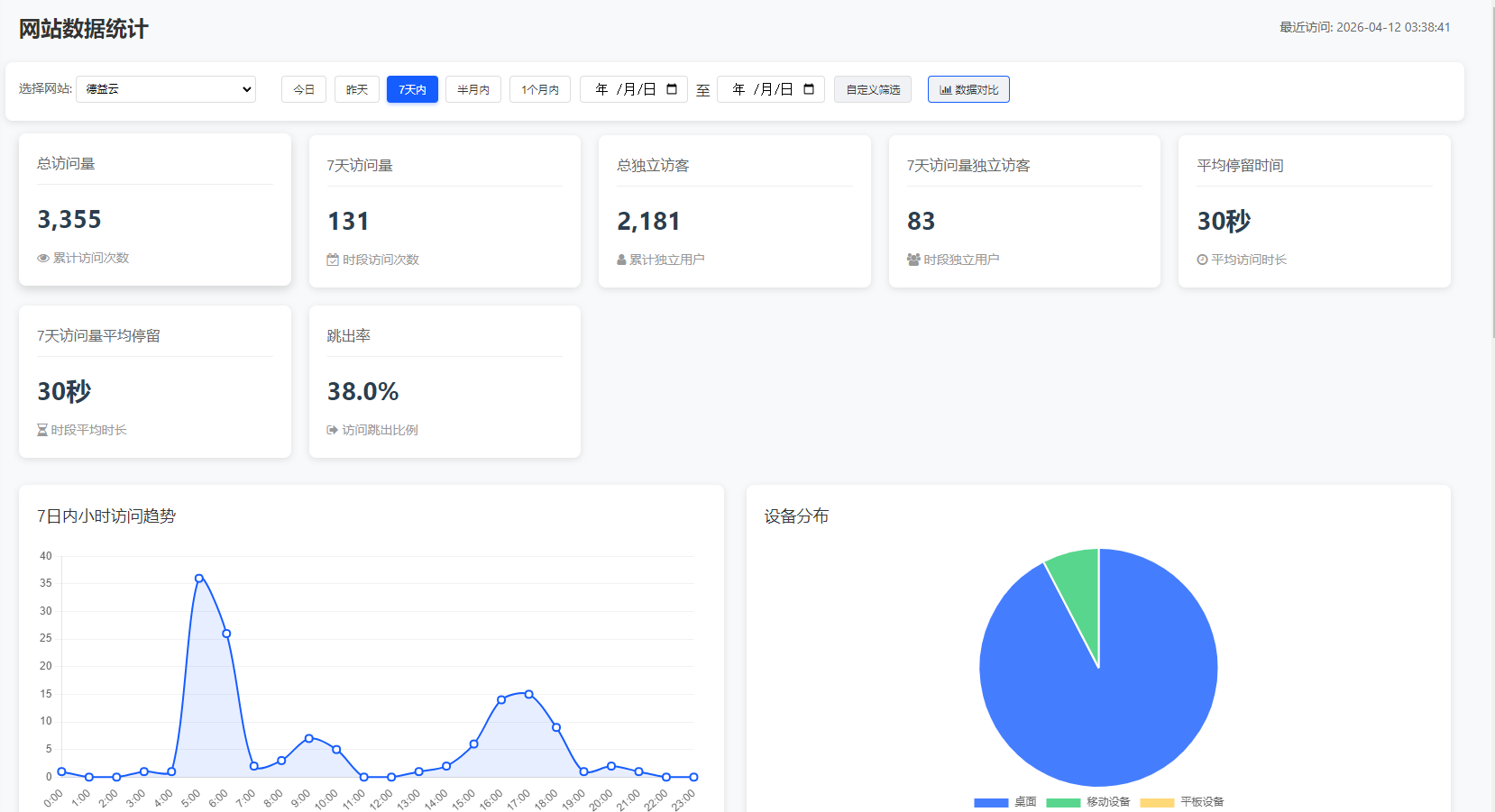 正规的网站代运营团队推荐