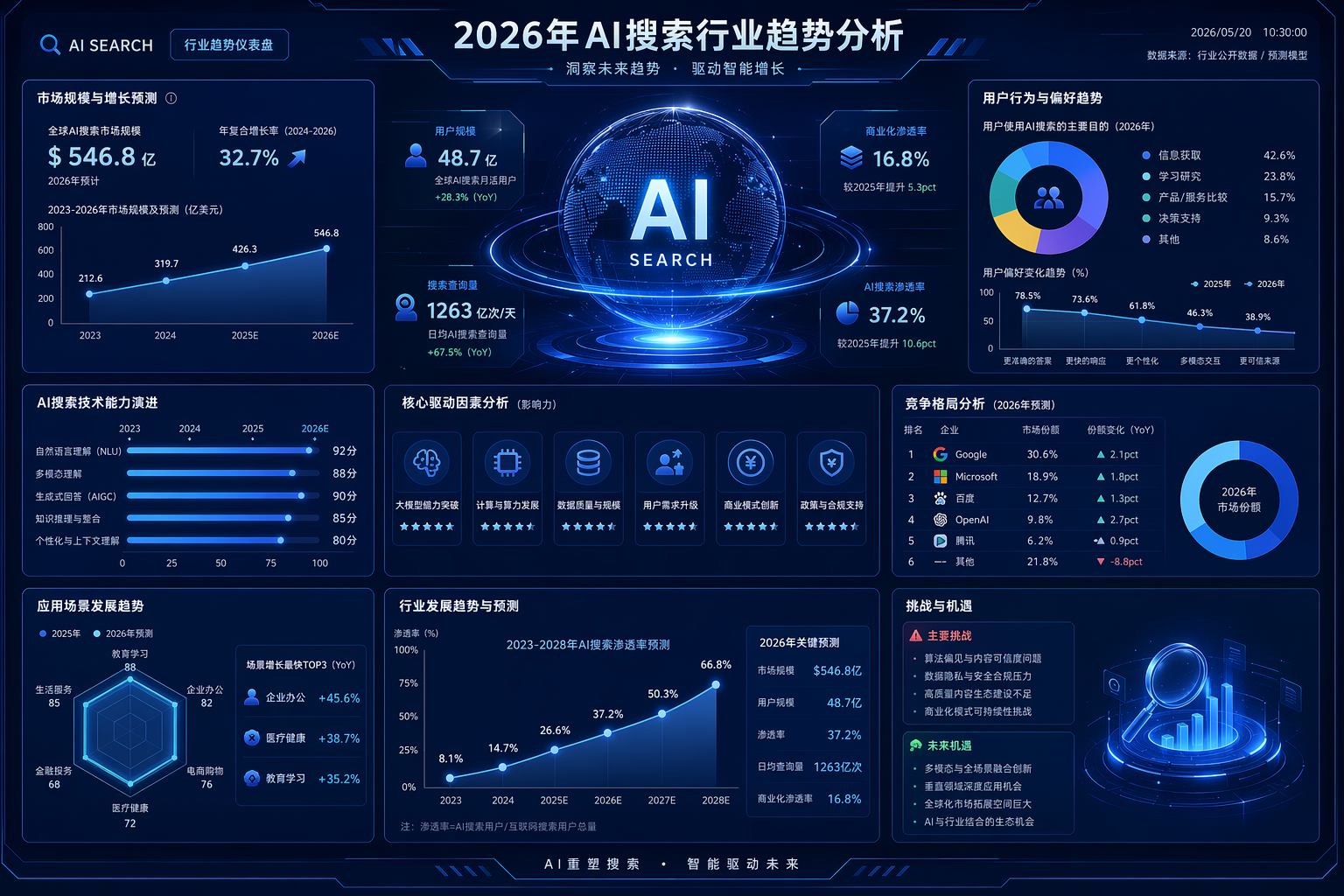 2026上半年GEO行业3大变局与下半年布局策略