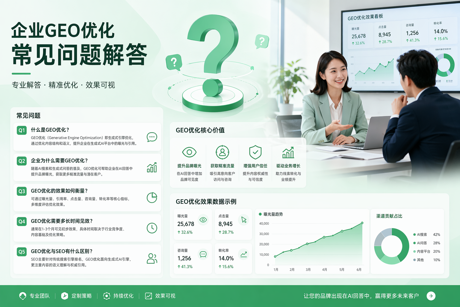 企业GEO优化8个常见问题深度解答(图1)